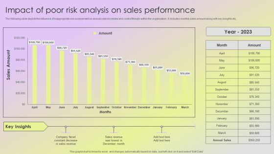 Mitigating Sales Risks With Strategic Action Planning Impact Of Poor Risk Analysis On Sales Performance Guidelines PDF Mitigating Sales Risks With Strategic Action Planning Impact Of Poor Risk Analysis On Sales Performance Guidelines PDF