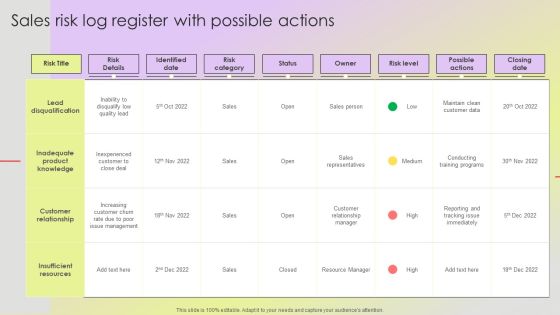 Mitigating Sales Risks With Strategic Action Planning Sales Risk Log Register With Possible Actions Background PDF