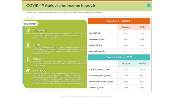 Mitigating The Impact Of COVID On Food And Agriculture Sector COVID 19 Agricultures Income Impacts Infographics PDF Mitigating The Impact Of COVID On Food And Agriculture Sector COVID 19 Agricultures Income Impacts Infographics PDF