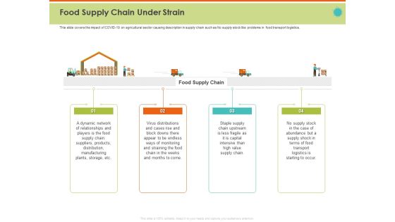 Mitigating The Impact Of COVID On Food And Agriculture Sector Food Supply Chain Under Strain Professional PDF Mitigating The Impact Of COVID On Food And Agriculture Sector Food Supply Chain Under Strain Professional PDF