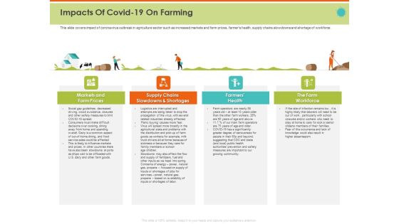 Mitigating The Impact Of COVID On Food And Agriculture Sector Impacts Of COVID 19 On Farming Structure PDF Mitigating The Impact Of COVID On Food And Agriculture Sector Impacts Of COVID 19 On Farming Structure PDF