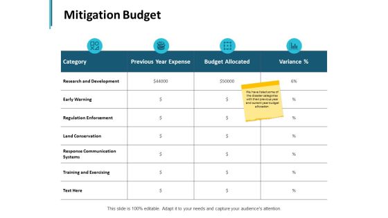 Mitigation Budget Ppt PowerPoint Presentation Model Good Mitigation Budget Ppt PowerPoint Presentation Model Good