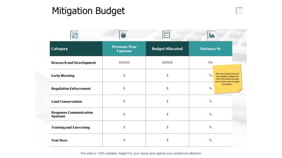 Mitigation Budget Regulation Enforcement Ppt PowerPoint Presentation Summary Examples Mitigation Budget Regulation Enforcement Ppt PowerPoint Presentation Summary Examples
