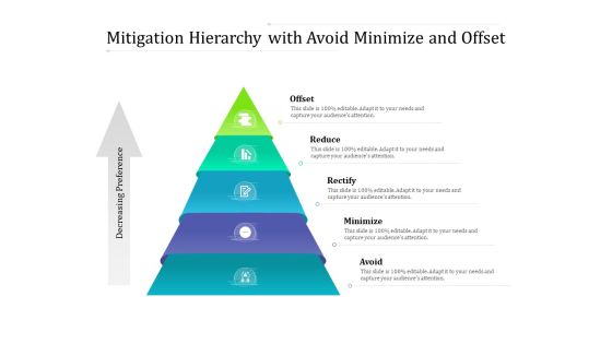 Mitigation Hierarchy With Avoid Minimize And Offset Ppt PowerPoint Presentation File Example PDF