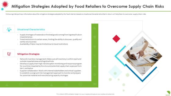 Mitigation Strategies Adopted By Food Retailers To Overcome Supply Chain Risks Information PDF
