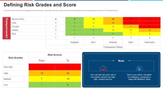 Mitigation Strategies For Operational Threat Defining Risk Grades And Score Ppt Outline PDF Mitigation Strategies For Operational Threat Defining Risk Grades And Score Ppt Outline PDF
