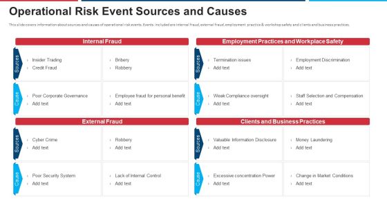 Mitigation Strategies For Operational Threat Operational Risk Event Sources And Causes Ppt Inspiration Introduction PDF
