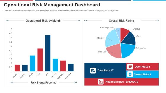 Mitigation Strategies For Operational Threat Operational Risk Management Dashboard Ppt Layouts Example PDF Mitigation Strategies For Operational Threat Operational Risk Management Dashboard Ppt Layouts Example PDF