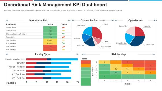 Mitigation Strategies For Operational Threat Operational Risk Management KPI Dashboard Ppt Slides Guide PDF