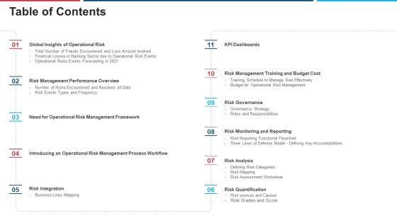 Mitigation Strategies For Operational Threat Table Of Contents Ppt Summary Graphics PDF Mitigation Strategies For Operational Threat Table Of Contents Ppt Summary Graphics PDF