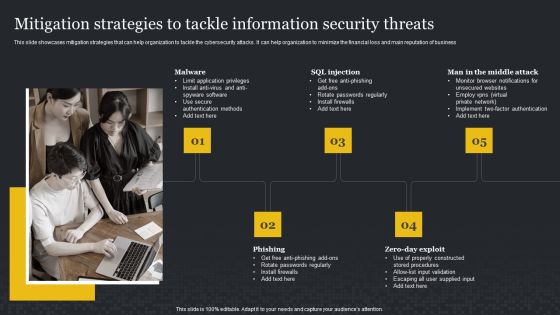 Mitigation Strategies To Tackle Information Security Threats Cybersecurity Risk Assessment Inspiration PDF Mitigation Strategies To Tackle Information Security Threats Cybersecurity Risk Assessment Inspiration PDF
