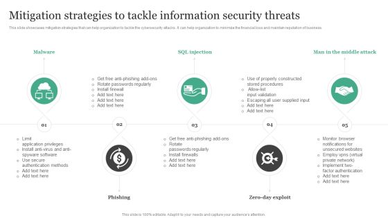 Mitigation Strategies To Tackle Information Security Threats Information Security Risk Administration Ideas PDF Mitigation Strategies To Tackle Information Security Threats Information Security Risk Administration Ideas PDF
