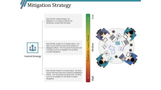 Mitigation Strategy Ppt PowerPoint Presentation Icon Example Mitigation Strategy Ppt PowerPoint Presentation Icon Example
