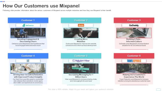 Mixpanel Capital Raising Pitch Deck How Our Customers Use Mixpanel Diagrams PDF Summary PDF Mixpanel Capital Raising Pitch Deck How Our Customers Use Mixpanel Diagrams PDF Summary PDF