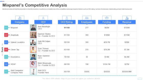 Mixpanel Capital Raising Pitch Deck Mixpanels Competitive Analysis Microsoft PDF Mixpanel Capital Raising Pitch Deck Mixpanels Competitive Analysis Microsoft PDF