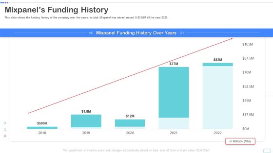 Mixpanel Capital Raising Pitch Deck Mixpanels Funding History Diagrams PDF Mixpanel Capital Raising Pitch Deck Mixpanels Funding History Diagrams PDF