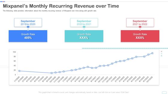 Mixpanel Capital Raising Pitch Deck Mixpanels Monthly Recurring Revenue Over Time Guidelines PDF