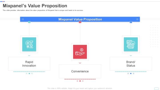 Mixpanel Capital Raising Pitch Deck Mixpanels Value Proposition Brochure PDF Mixpanel Capital Raising Pitch Deck Mixpanels Value Proposition Brochure PDF