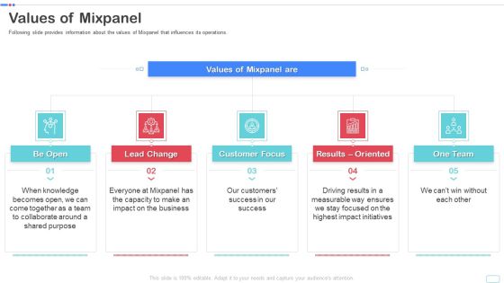 Mixpanel Capital Raising Pitch Deck Values Of Mixpanel Demonstration PDF Mixpanel Capital Raising Pitch Deck Values Of Mixpanel Demonstration PDF