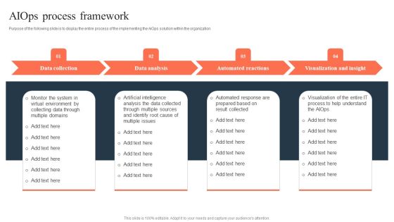 Ml And Big Data In Information Technology Processes Aiops Process Framework Structure PDF Ml And Big Data In Information Technology Processes Aiops Process Framework Structure PDF