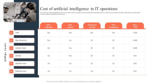 Ml And Big Data In Information Technology Processes Cost Of Artificial Intelligence In IT Operations Infographics PDF Ml And Big Data In Information Technology Processes Cost Of Artificial Intelligence In IT Operations Infographics PDF