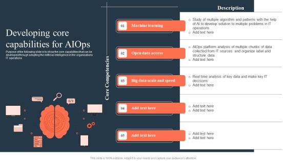 Ml And Big Data In Information Technology Processes Developing Core Capabilities For Aiops Template PDF Ml And Big Data In Information Technology Processes Developing Core Capabilities For Aiops Template PDF