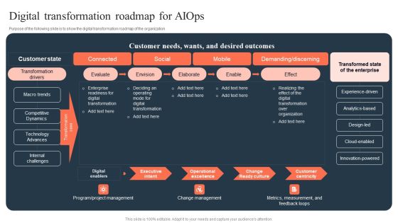 Ml And Big Data In Information Technology Processes Digital Transformation Roadmap For Aiops Graphics PDF Ml And Big Data In Information Technology Processes Digital Transformation Roadmap For Aiops Graphics PDF