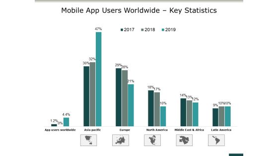 Mobile App Users Worldwide Key Statistics Ppt PowerPoint Presentation File Design Templates Mobile App Users Worldwide Key Statistics Ppt PowerPoint Presentation File Design Templates