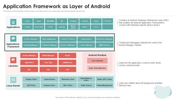 Mobile Application Development Application Framework As Layer Of Android Introduction PDF Mobile Application Development Application Framework As Layer Of Android Introduction PDF