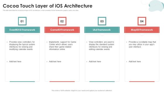 Mobile Application Development Cocoa Touch Layer Of Ios Architecture Background PDF