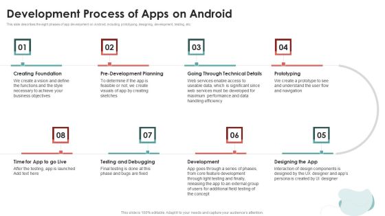 Mobile Application Development Development Process Of Apps On Android Designs PDF Mobile Application Development Development Process Of Apps On Android Designs PDF