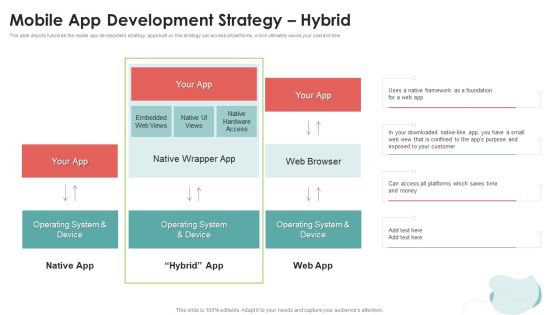 Mobile Application Development Mobile App Development Strategy Hybrid Portrait PDF Mobile Application Development Mobile App Development Strategy Hybrid Portrait PDF