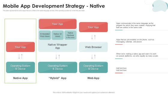 Mobile Application Development Mobile App Development Strategy Native Introduction PDF Mobile Application Development Mobile App Development Strategy Native Introduction PDF