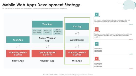 Mobile Application Development Mobile Web Apps Development Strategy Microsoft PDF Mobile Application Development Mobile Web Apps Development Strategy Microsoft PDF