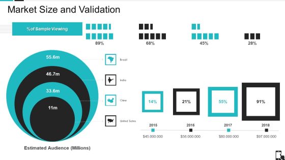 Mobile Application Pitch Deck Market Size And Validation Ppt Model Gallery PDF Mobile Application Pitch Deck Market Size And Validation Ppt Model Gallery PDF