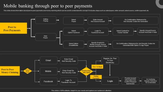 Mobile Banking Through Peer To Peer Payments Ppt Layouts Master Slide PDF