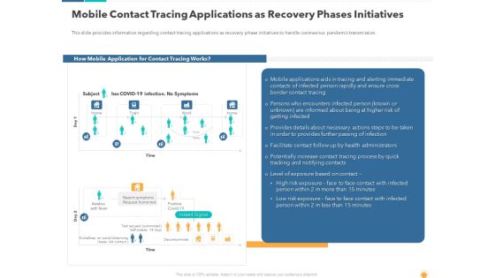 Mobile Contact Tracing Applications As Recovery Phases Initiatives Information PDF