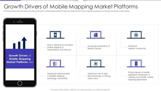 Mobile Designing Market Industry Venture Capital Growth Drivers Of Mobile Mapping Market Platforms Designs PDF Mobile Designing Market Industry Venture Capital Growth Drivers Of Mobile Mapping Market Platforms Designs PDF
