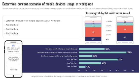 Mobile Device Management Determine Current Scenario Of Mobile Devices Usage Designs PDF Mobile Device Management Determine Current Scenario Of Mobile Devices Usage Designs PDF