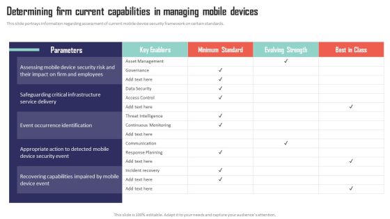 Mobile Device Management Determining Firm Current Capabilities In Managing Mobile Devices Structure PDF
