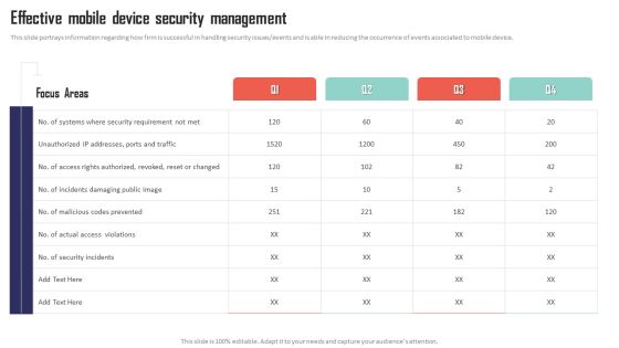 Mobile Device Management Effective Mobile Device Security Management Formats PDF Mobile Device Management Effective Mobile Device Security Management Formats PDF