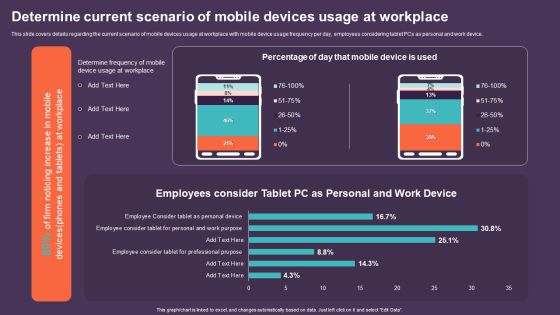 Mobile Device Management For Improving IT Operations Determine Current Scenario Of Mobile Devices Information PDF