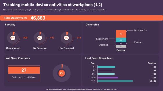 Mobile Device Management For Improving IT Operations Tracking Mobile Device Activities Summary PDF Mobile Device Management For Improving IT Operations Tracking Mobile Device Activities Summary PDF