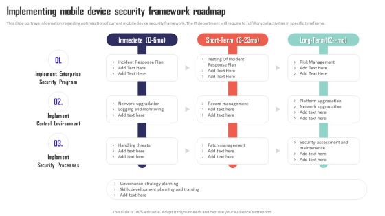 Mobile Device Management Implementing Mobile Device Security Framework Roadmap Pictures PDF Mobile Device Management Implementing Mobile Device Security Framework Roadmap Pictures PDF
