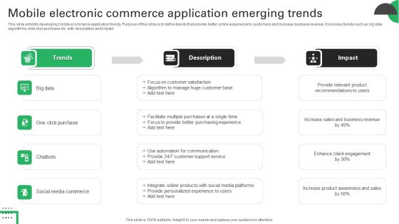 Mobile Electronic Commerce Application Emerging Trends Professional PDF