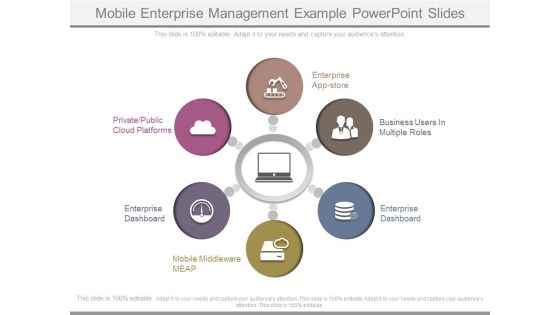 Mobile Enterprise Management Example Powerpoint Slides Mobile Enterprise Management Example Powerpoint Slides