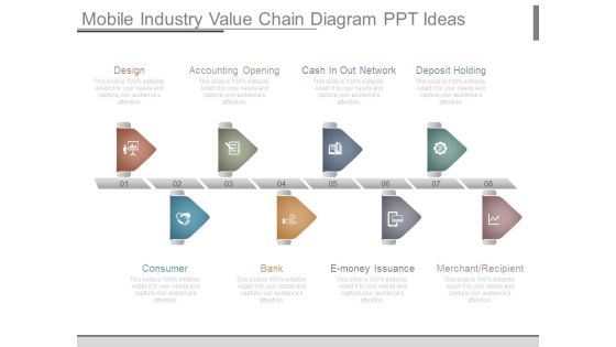 Mobile Industry Value Chain Diagram Ppt Ideas Mobile Industry Value Chain Diagram Ppt Ideas