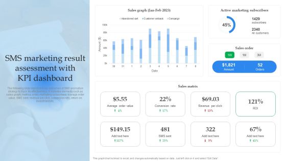 Mobile Promotion Strategic Guide For Micro Businesses Sms Marketing Result Assessment With Kpi Dashboard Slides PDF Mobile Promotion Strategic Guide For Micro Businesses Sms Marketing Result Assessment With Kpi Dashboard Slides PDF