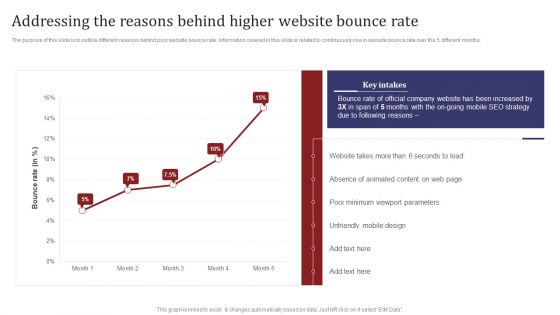 Mobile Search Engine Optimization Plan Addressing The Reasons Behind Higher Website Bounce Rate Demonstration PDF Mobile Search Engine Optimization Plan Addressing The Reasons Behind Higher Website Bounce Rate Demonstration PDF