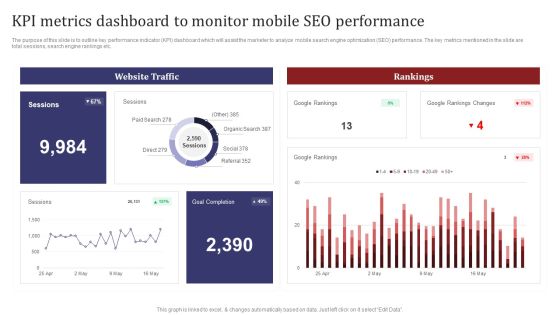 Mobile Search Engine Optimization Plan KPI Metrics Dashboard To Monitor Mobile SEO Performance Inspiration PDF Mobile Search Engine Optimization Plan KPI Metrics Dashboard To Monitor Mobile SEO Performance Inspiration PDF